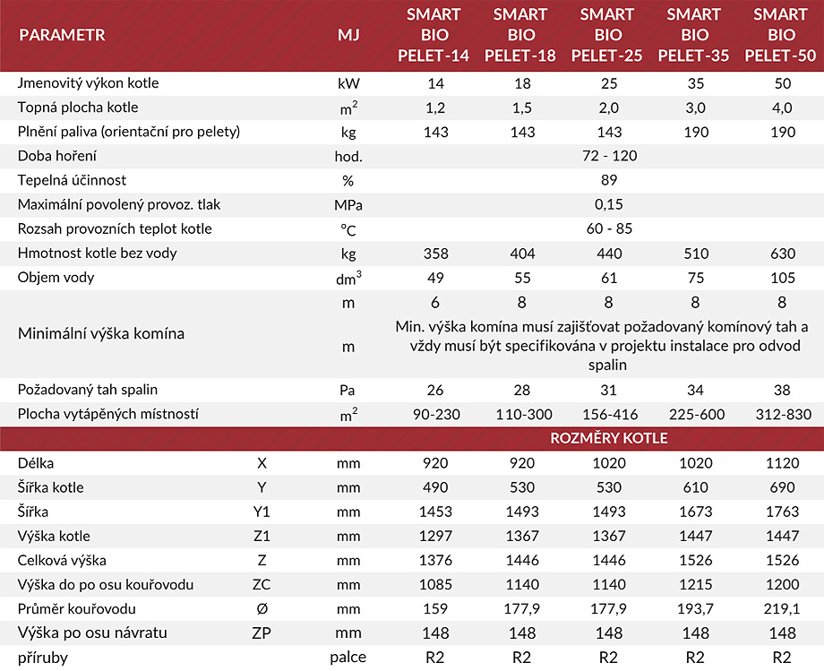 smart-kotel-bio-pelet-tech