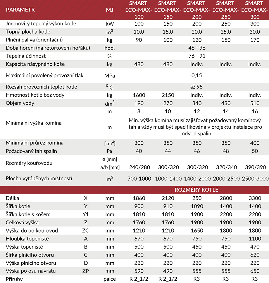 smart-kotel-eco-max-tech